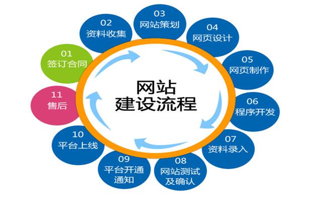 實用的沈陽網(wǎng)站建設方法分享